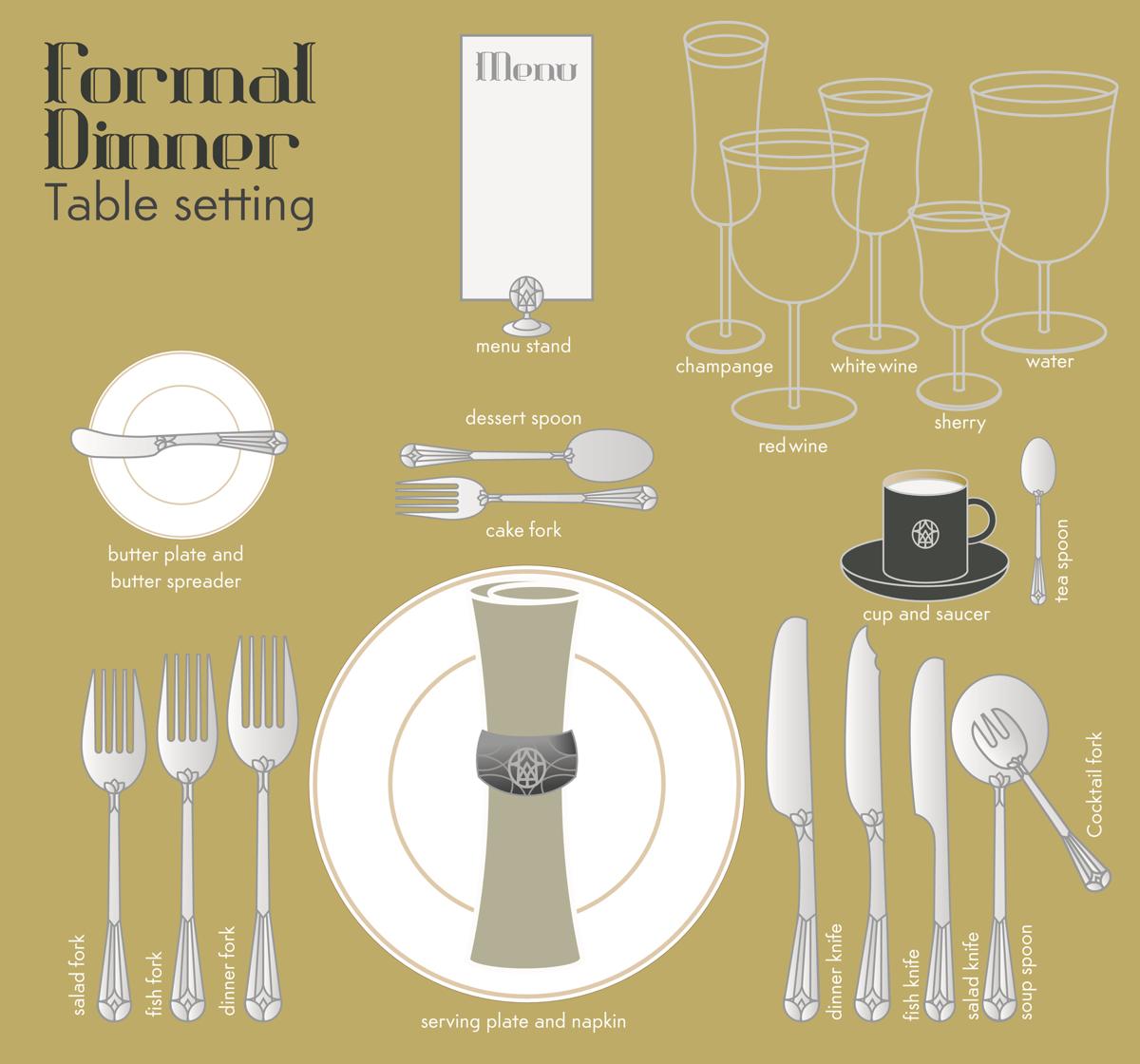 Collection 102+ Wallpaper How To Set A Dinner Table For A Formal Dinner ...