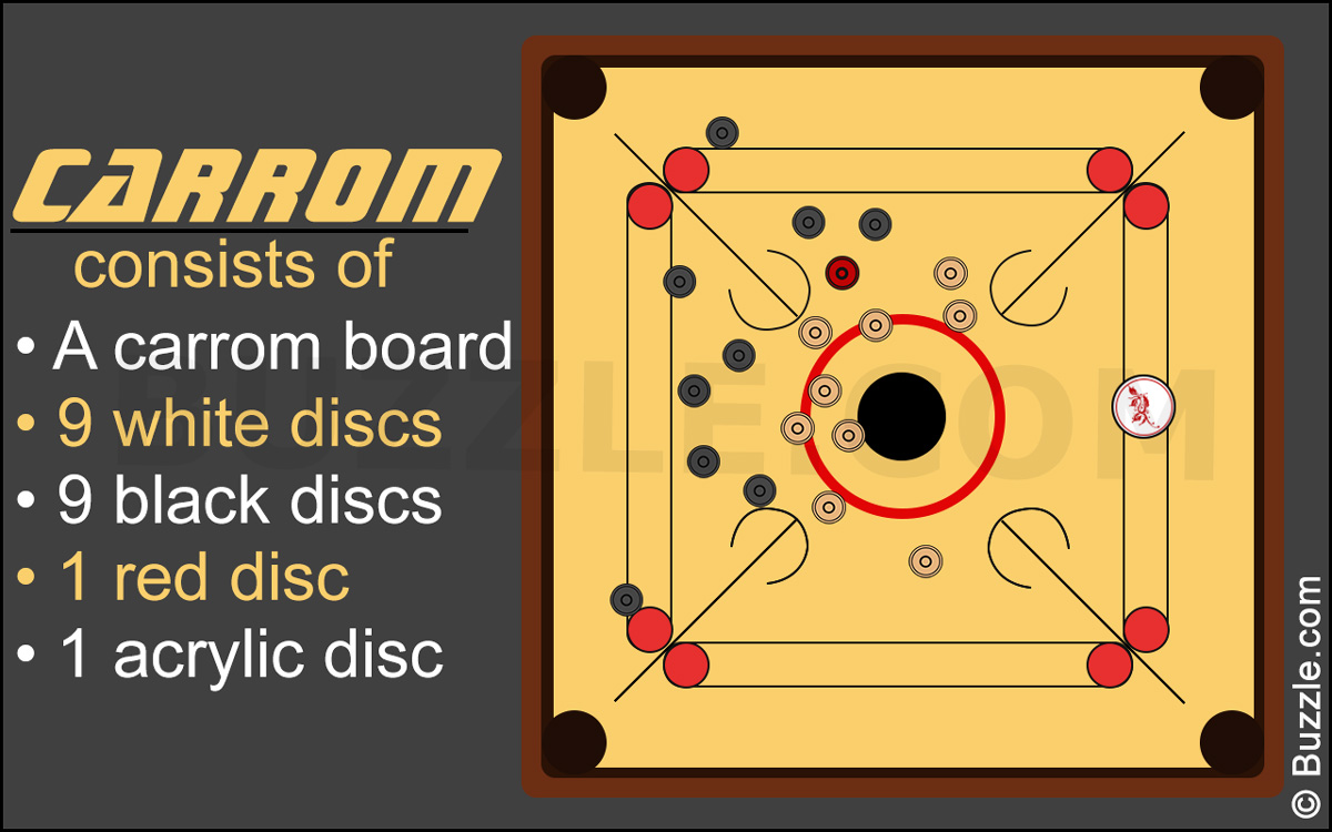 Carrom Rules And Regulations That Ll Help You Master The Game