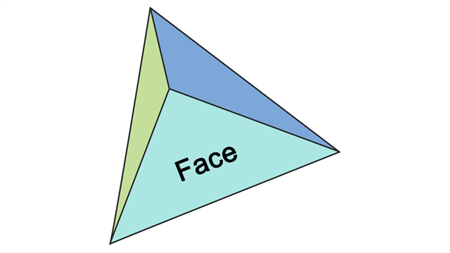 Polygon face