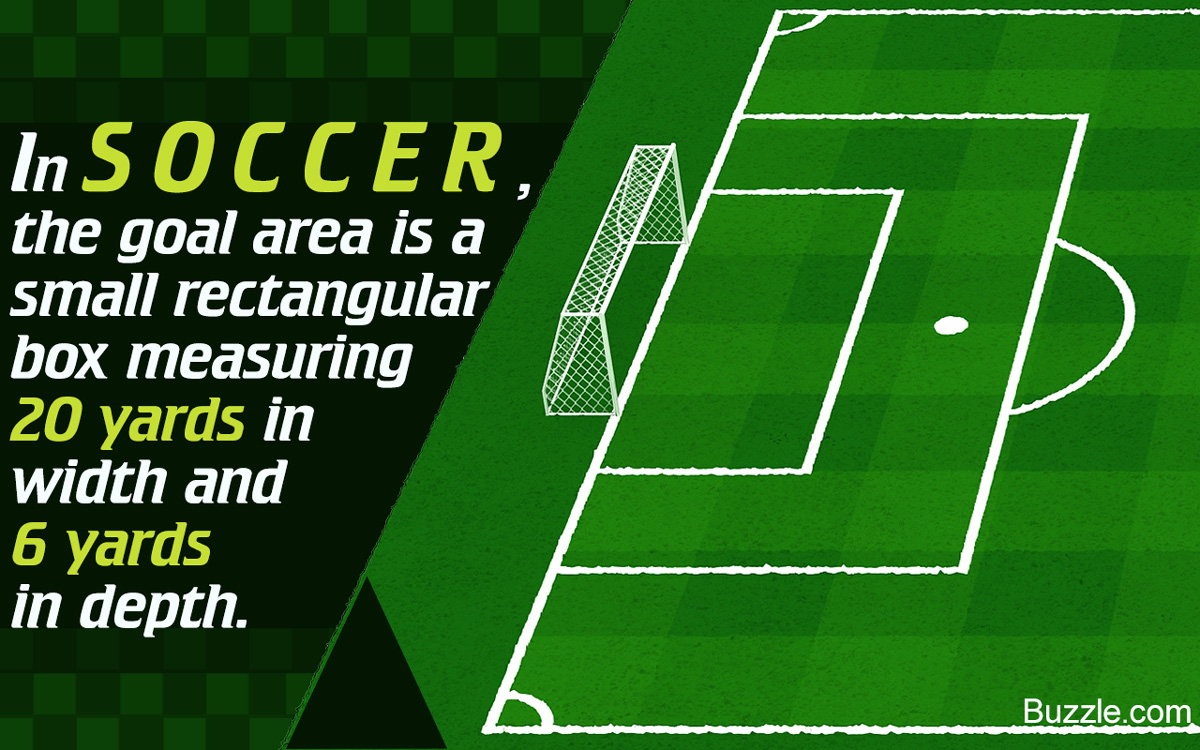 The Standard Dimensions and Measurements of a Soccer Field ...