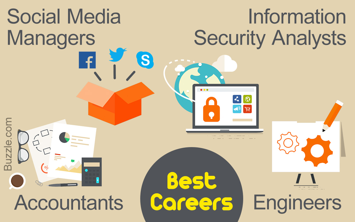 Best Careers for the Future