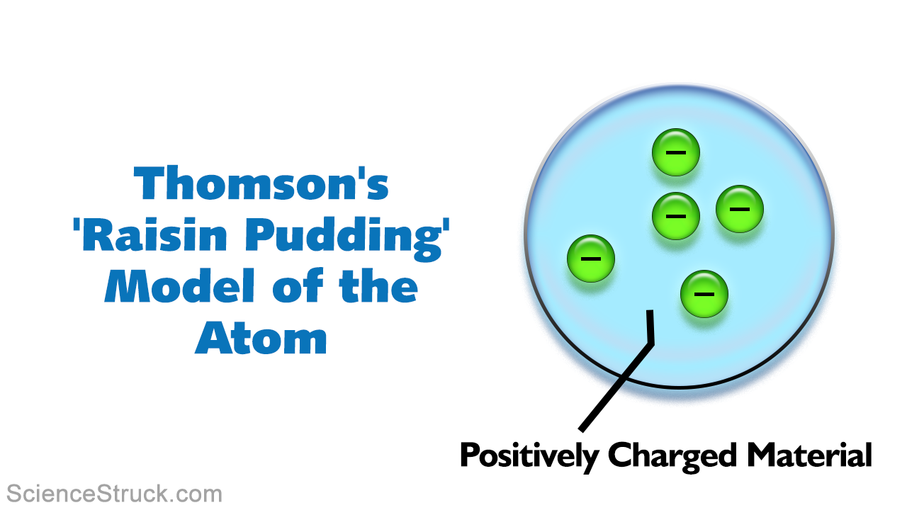 The Structure Of An Atom Explained With A Labeled Diagram Science Struck