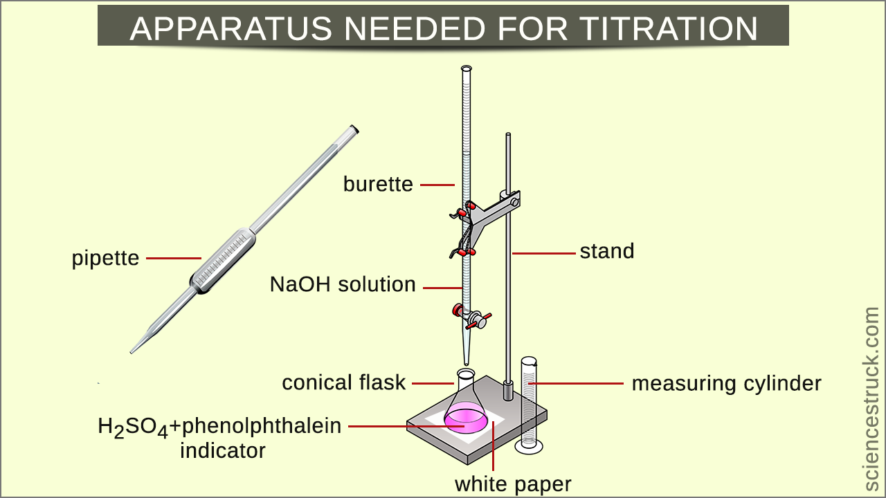 Titration apparatus diagram