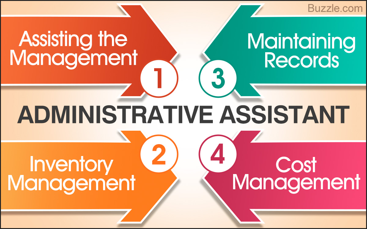 Objectives For Administrative Assistants And The Skills They Need Ibuzzle Smart objectives examples for administrative assistant