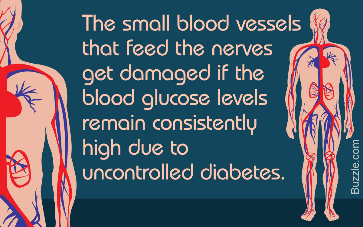 How Does Diabetes Affect the Body