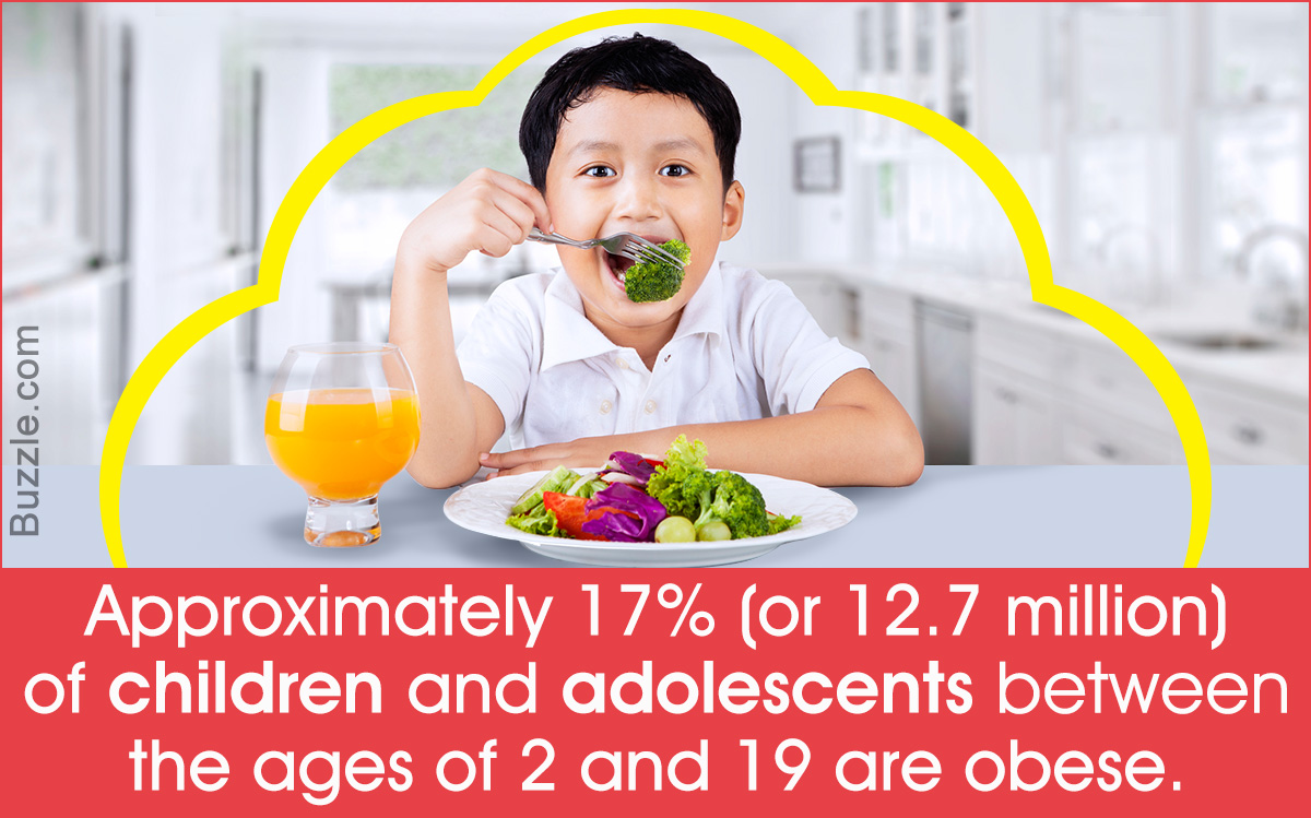 Childhood Obesity Statistics