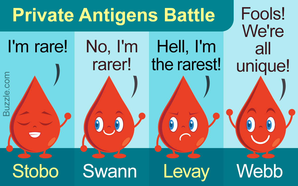 Rare Blood Types