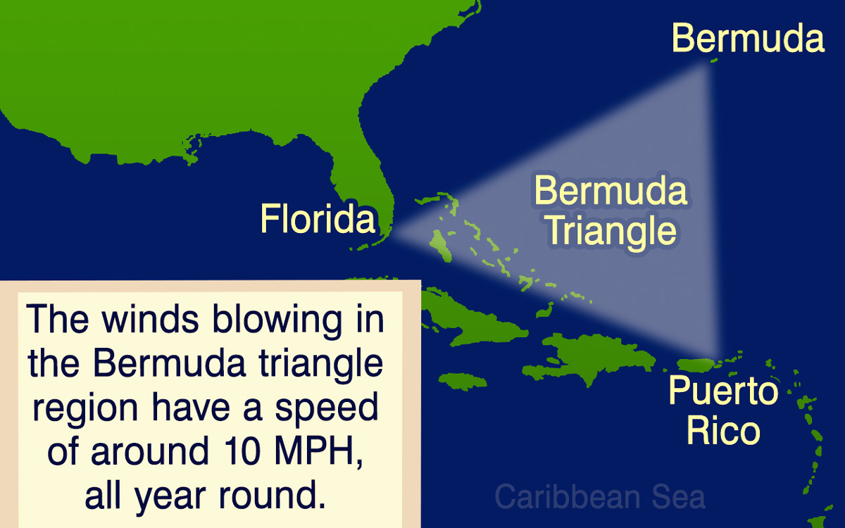 Where is the Bermuda Triangle Located?