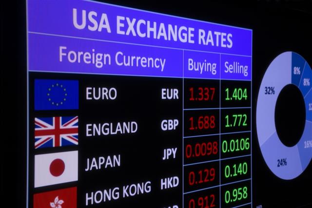 USA exchange rates