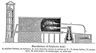 Manufacture of sulfuric acid