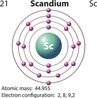 Symbol and electron diagram for Scandium