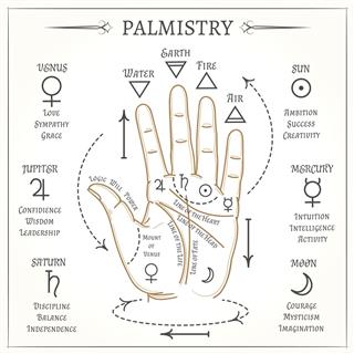 Palmistry mystical reading