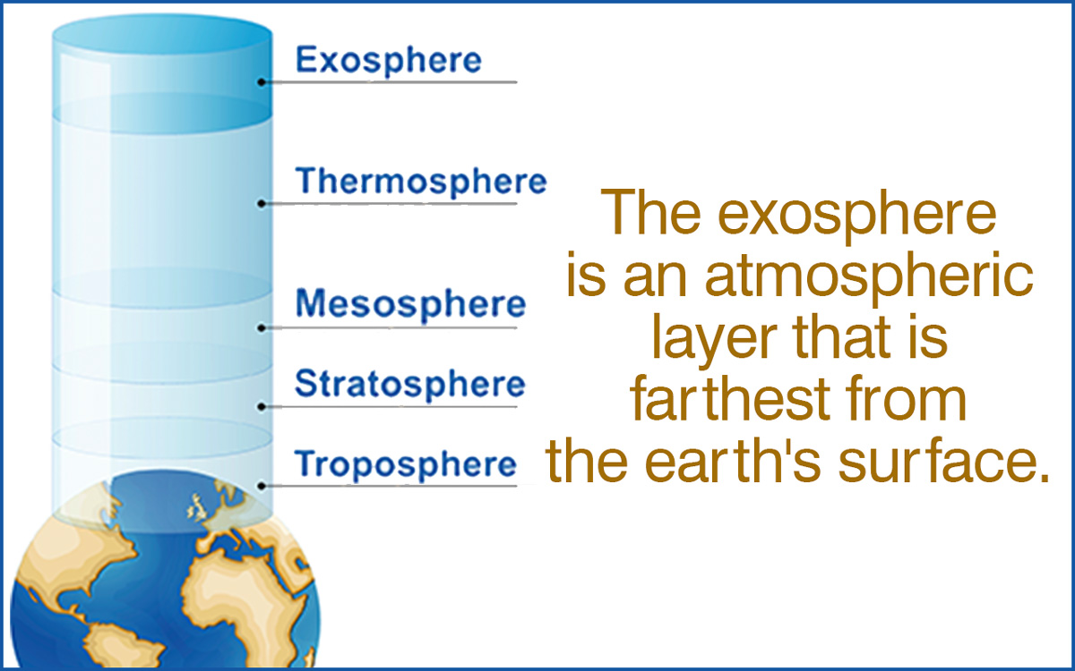 Exosphere Facts