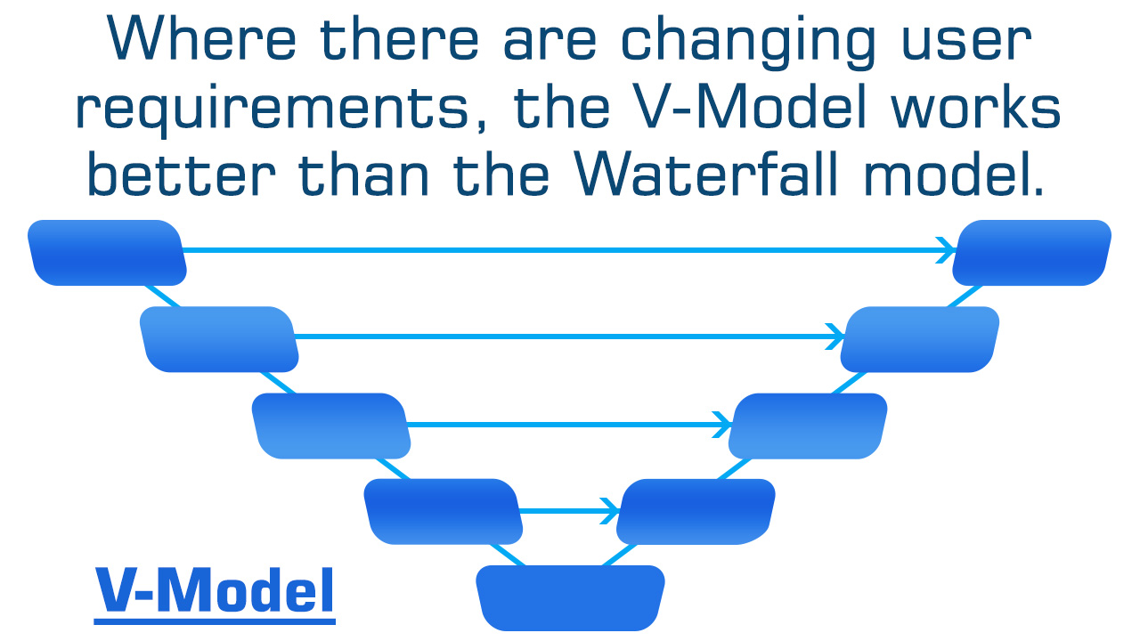 Waterfall Model Vs. V Model