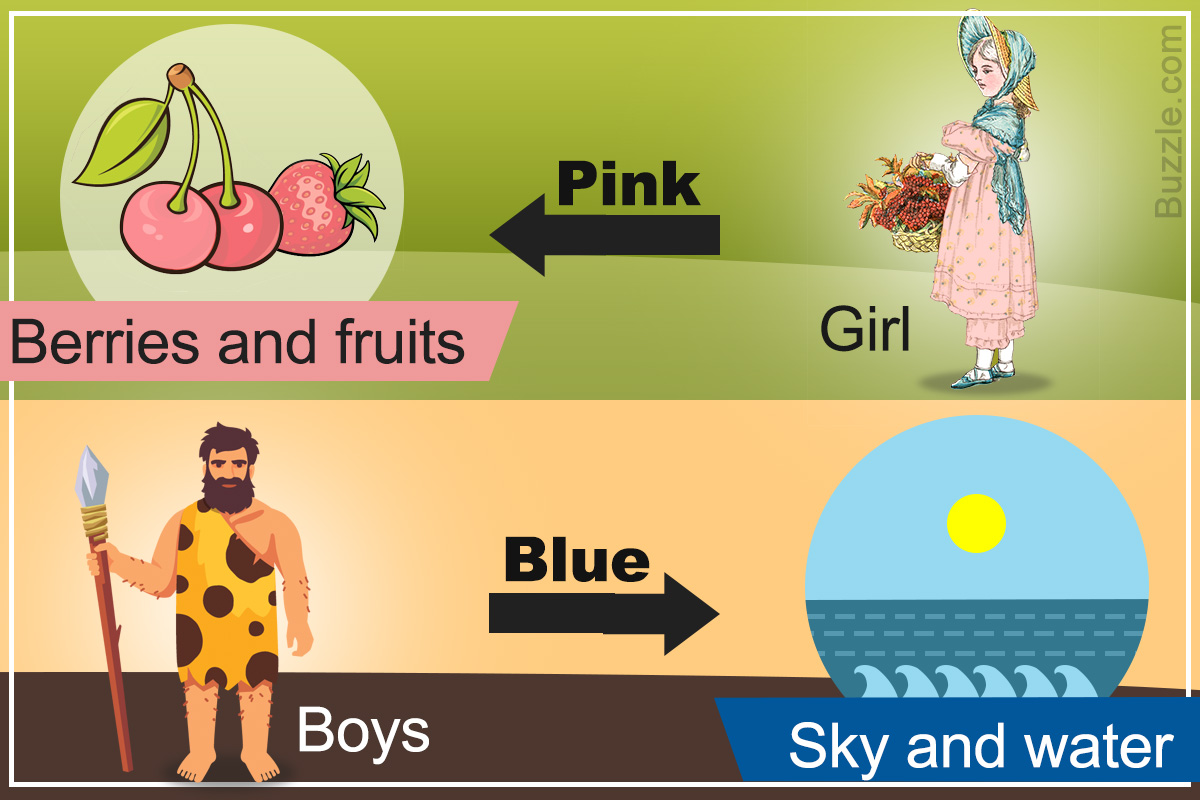 Why Do Girls Like Pink and Boys Like Blue