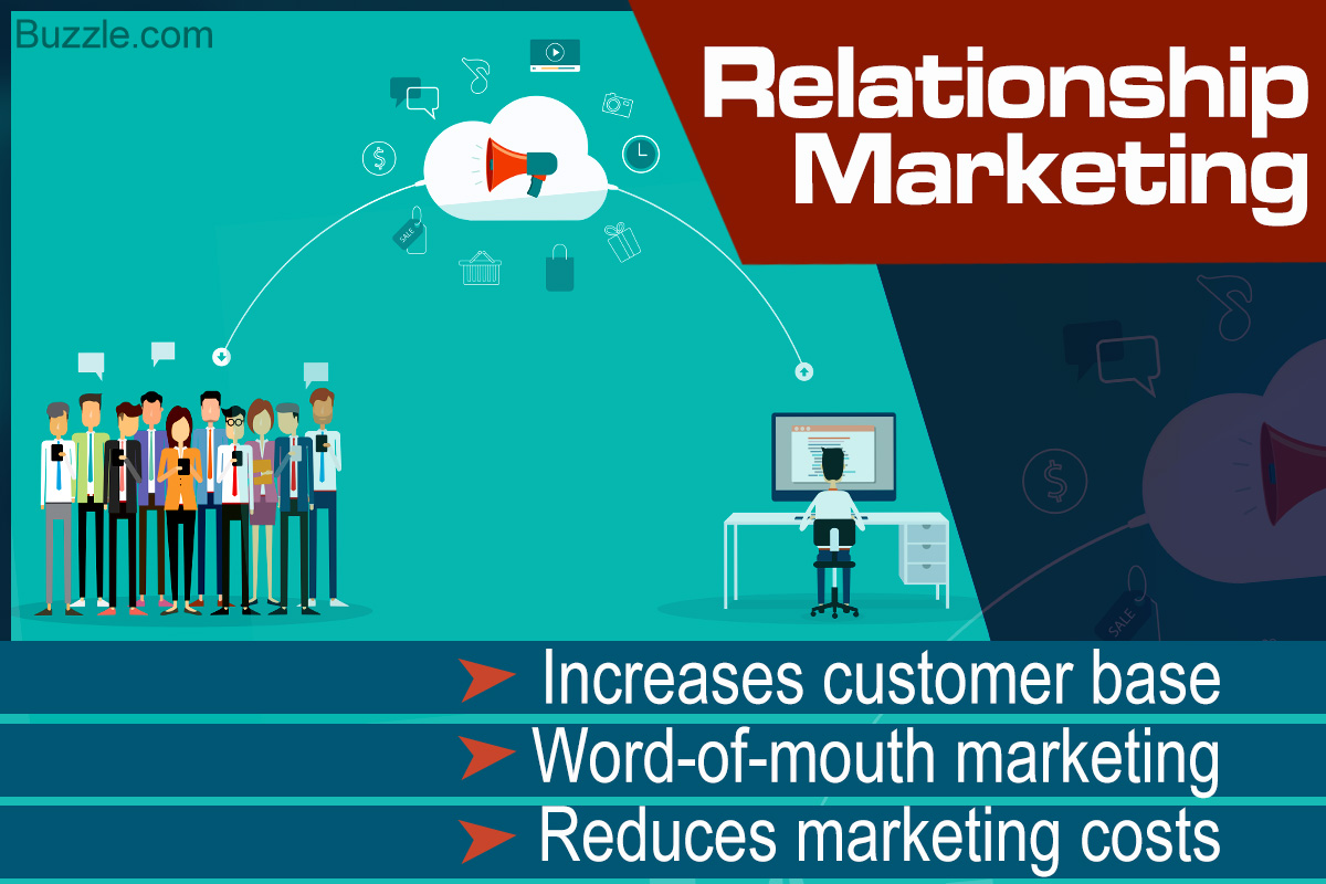 Benefits of Relationship Marketing