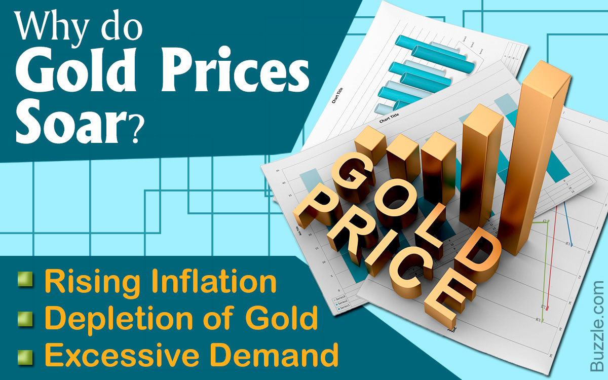Reasons for Rising Price of Gold