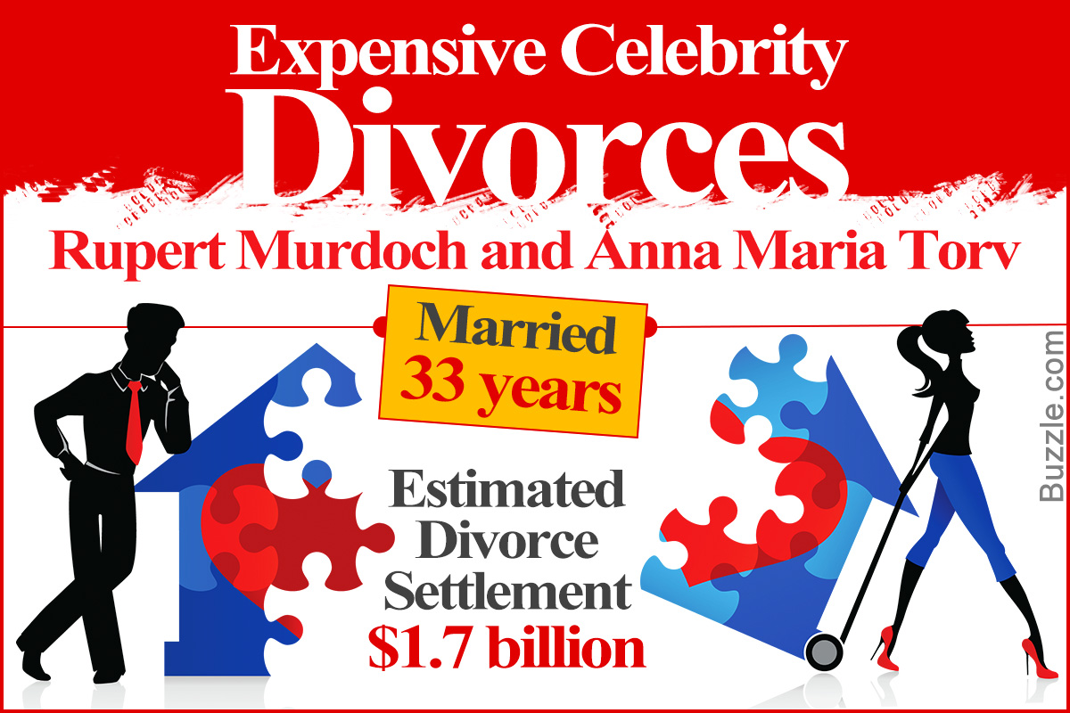 Most Expensive Celebrity Divorces