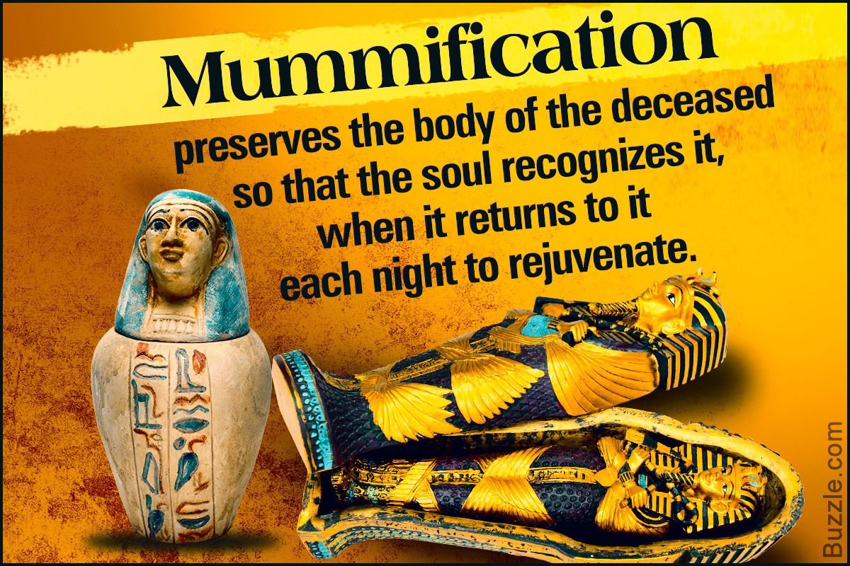 Why did the Ancient Egyptians Mummify their Dead?
