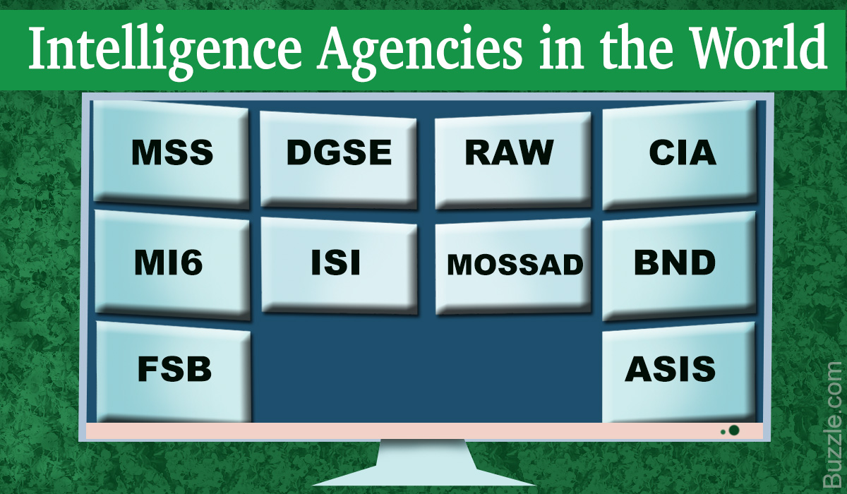 Top 10 Intelligence Agencies in the World