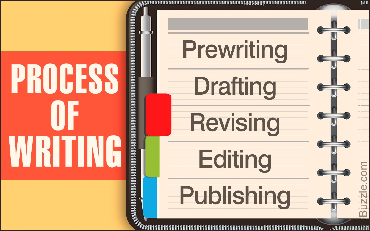 Components of the Writing Process