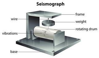 Seismograph machine