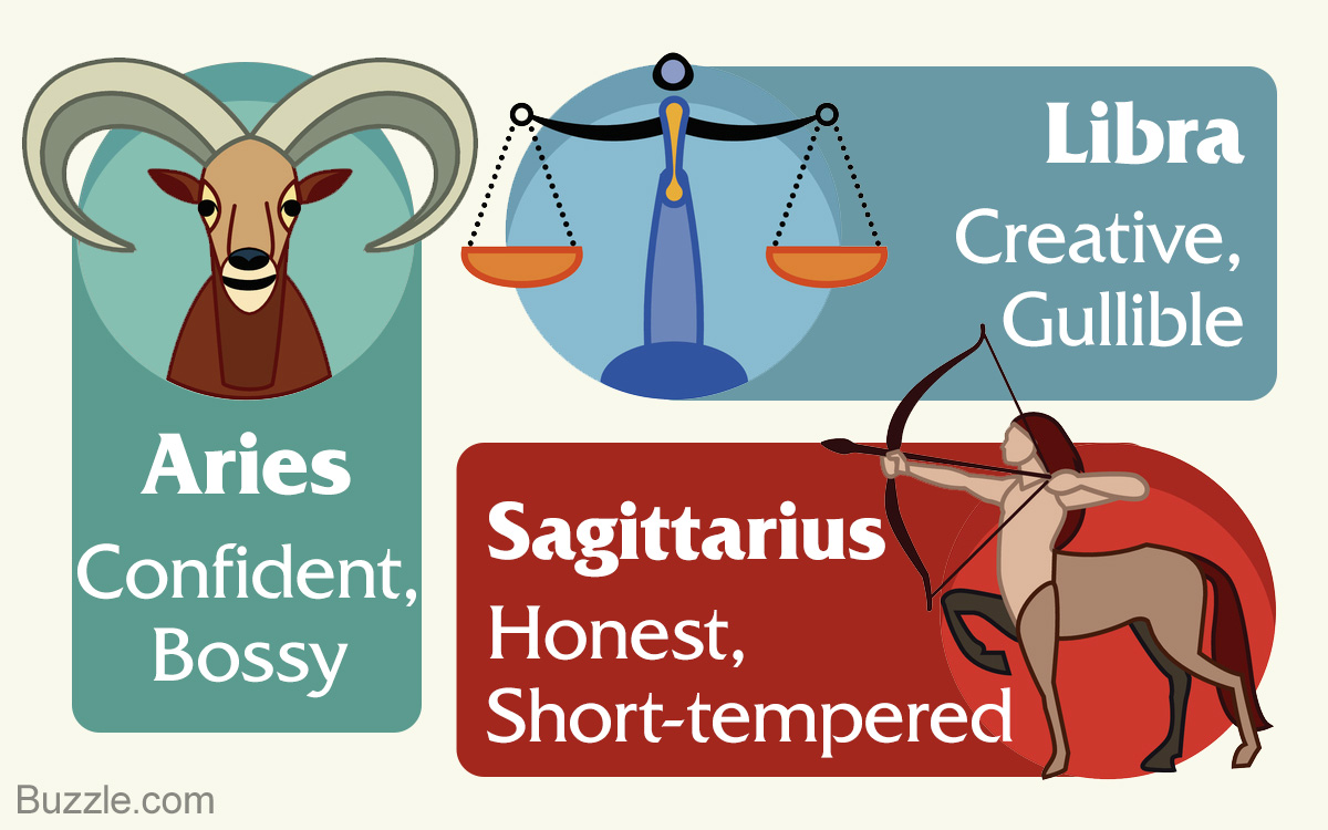 Characteristics of Horoscope Signs