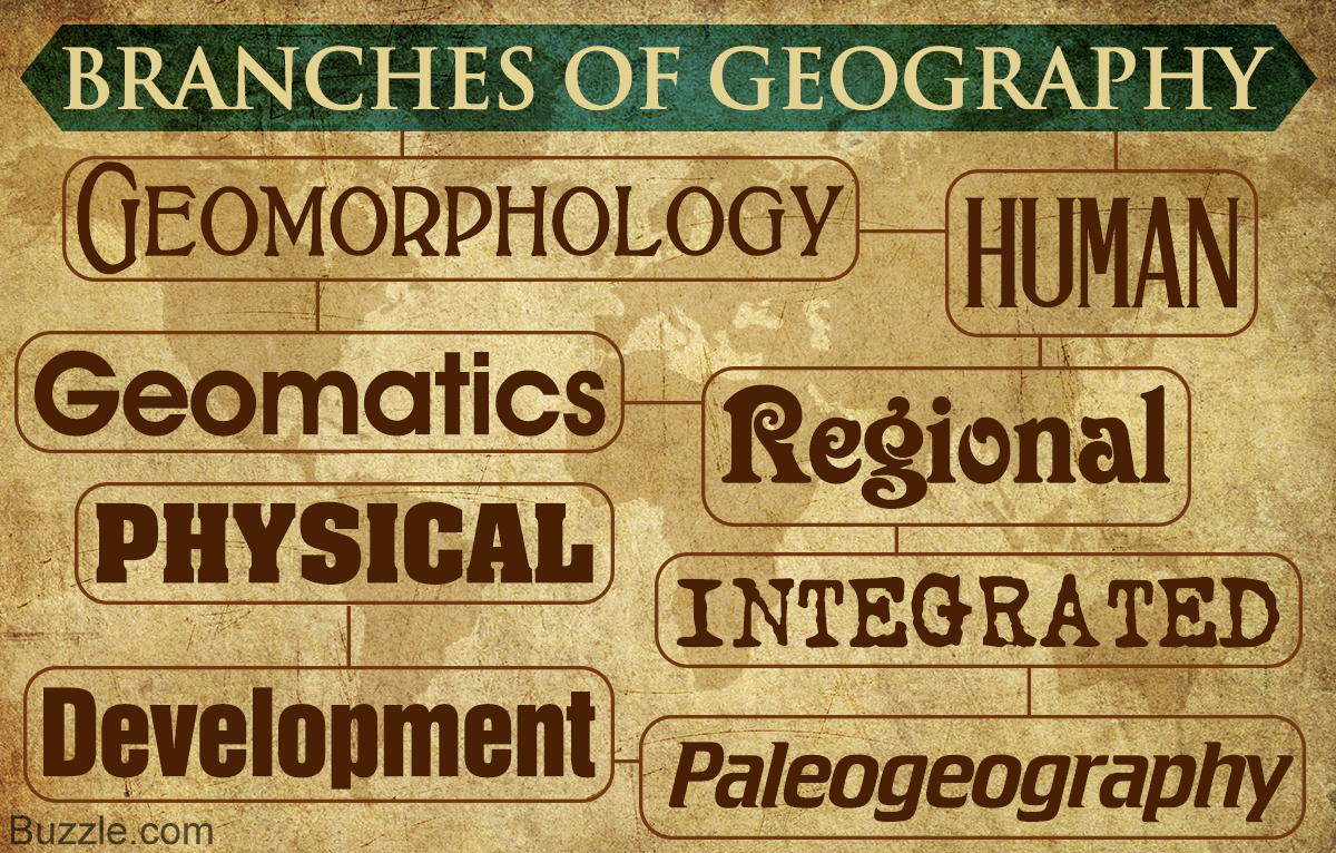 Different Branches of Geography