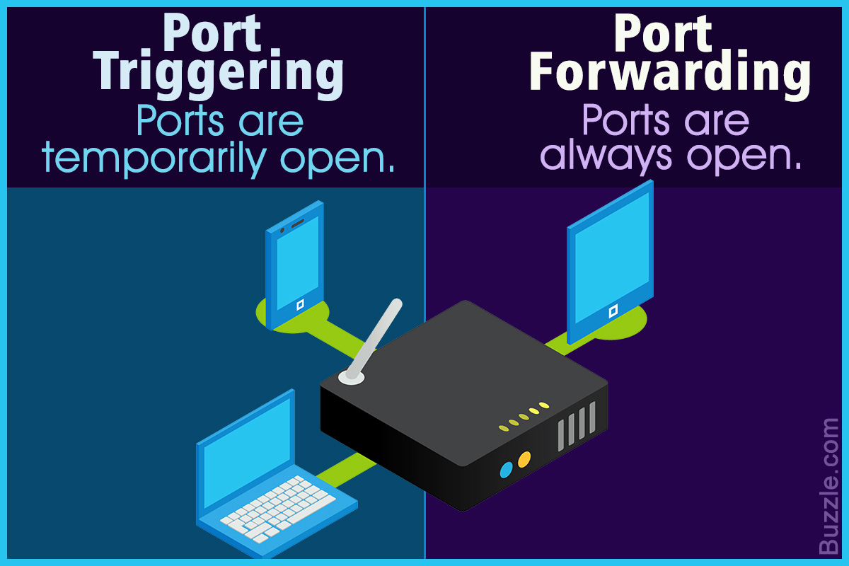 Difference Between Port Triggering and Port Forwarding