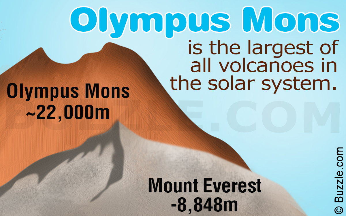 Facts About Olympus Mons: A Large Shield Volcano on Mars