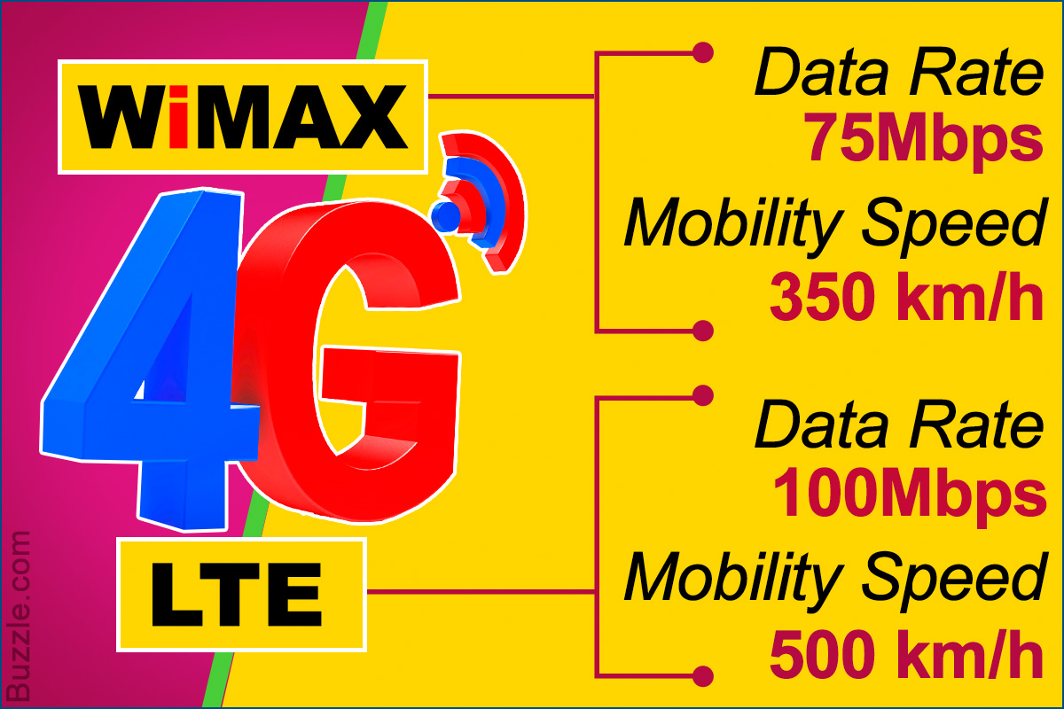 WiMAX Vs. LTE: 4G Network Technologies Face-off