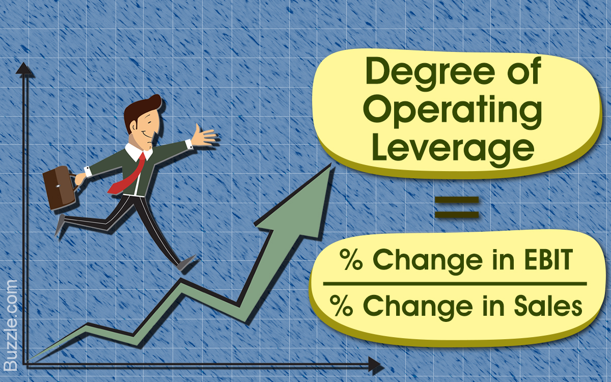 How to Calculate Degree of Operating Leverage