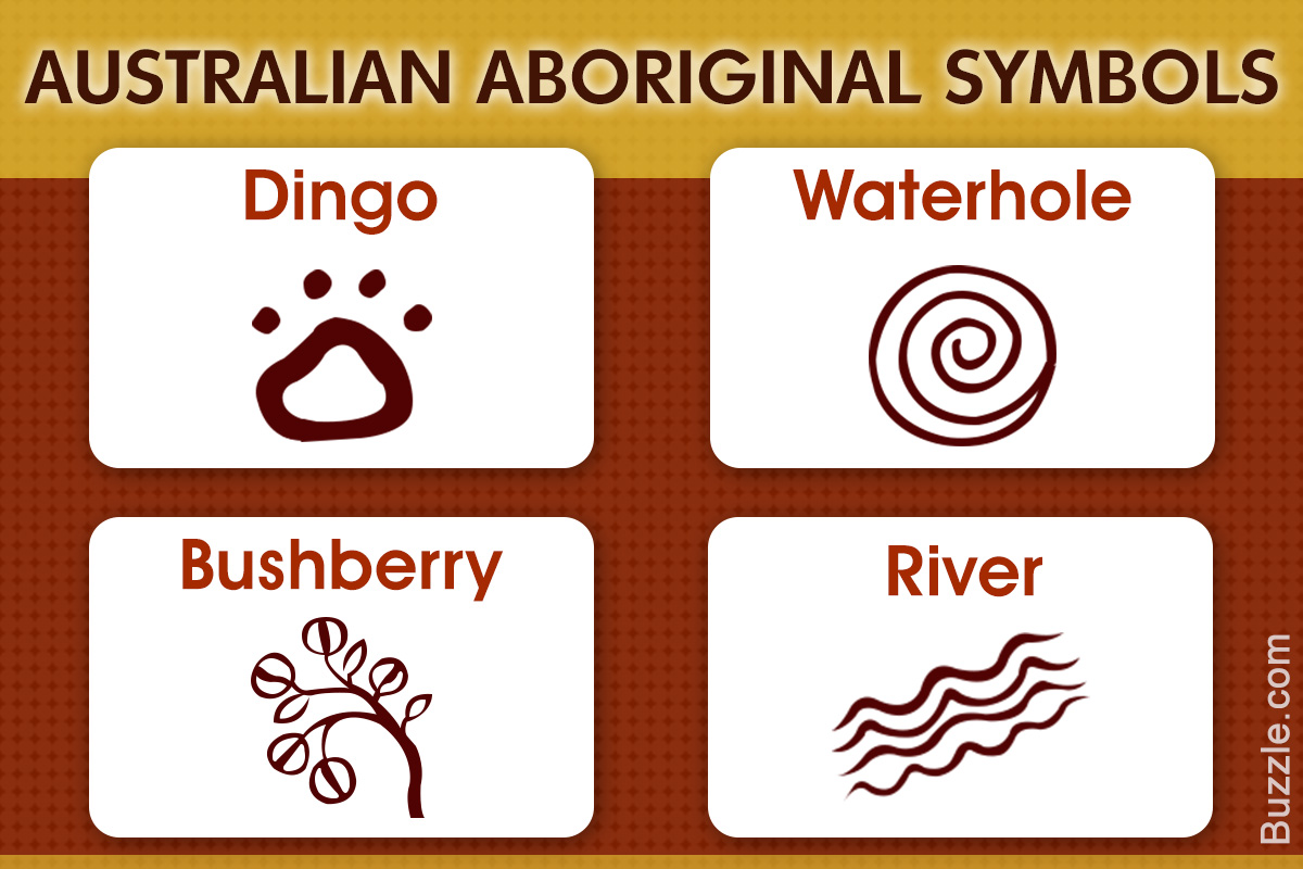 Australian Aboriginal Art Symbols and their Meanings