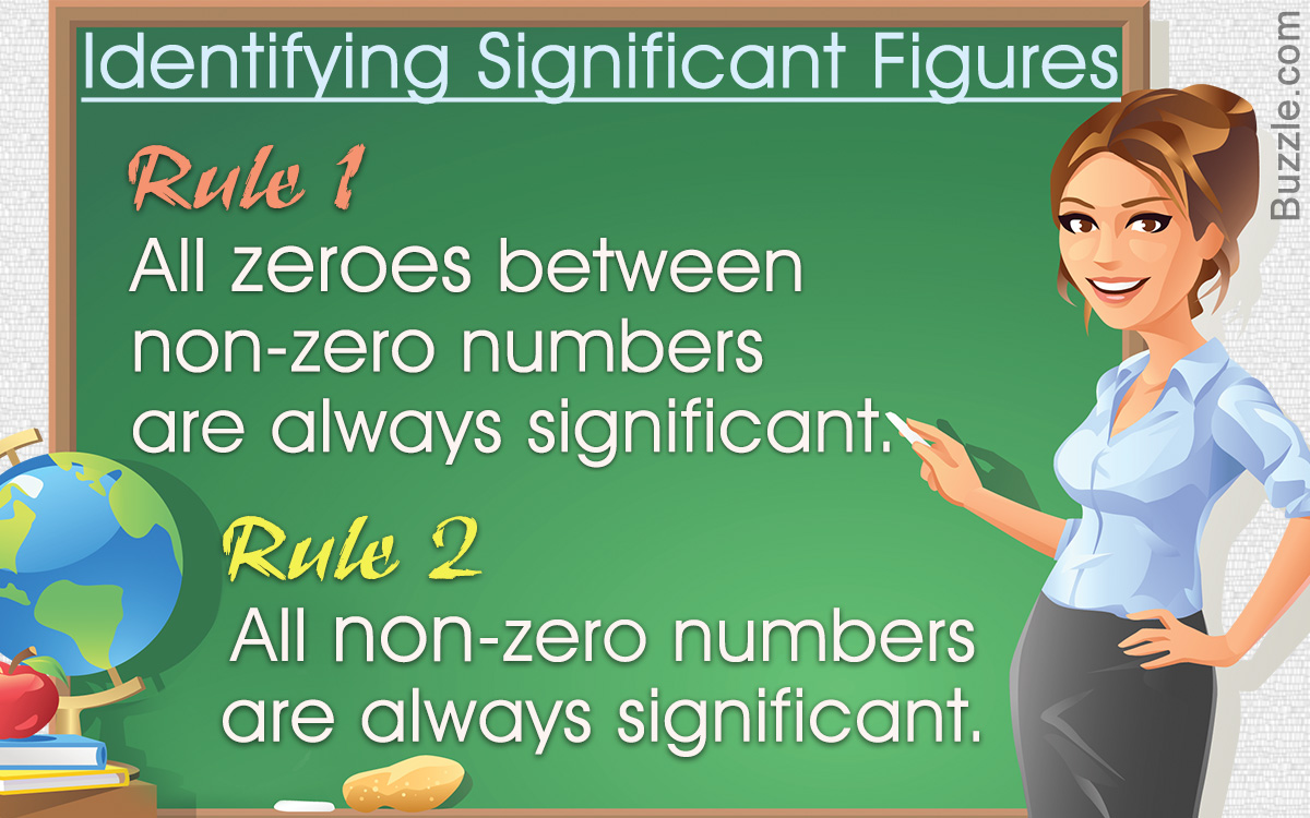Rules for Identifying Significant Figures With Examples