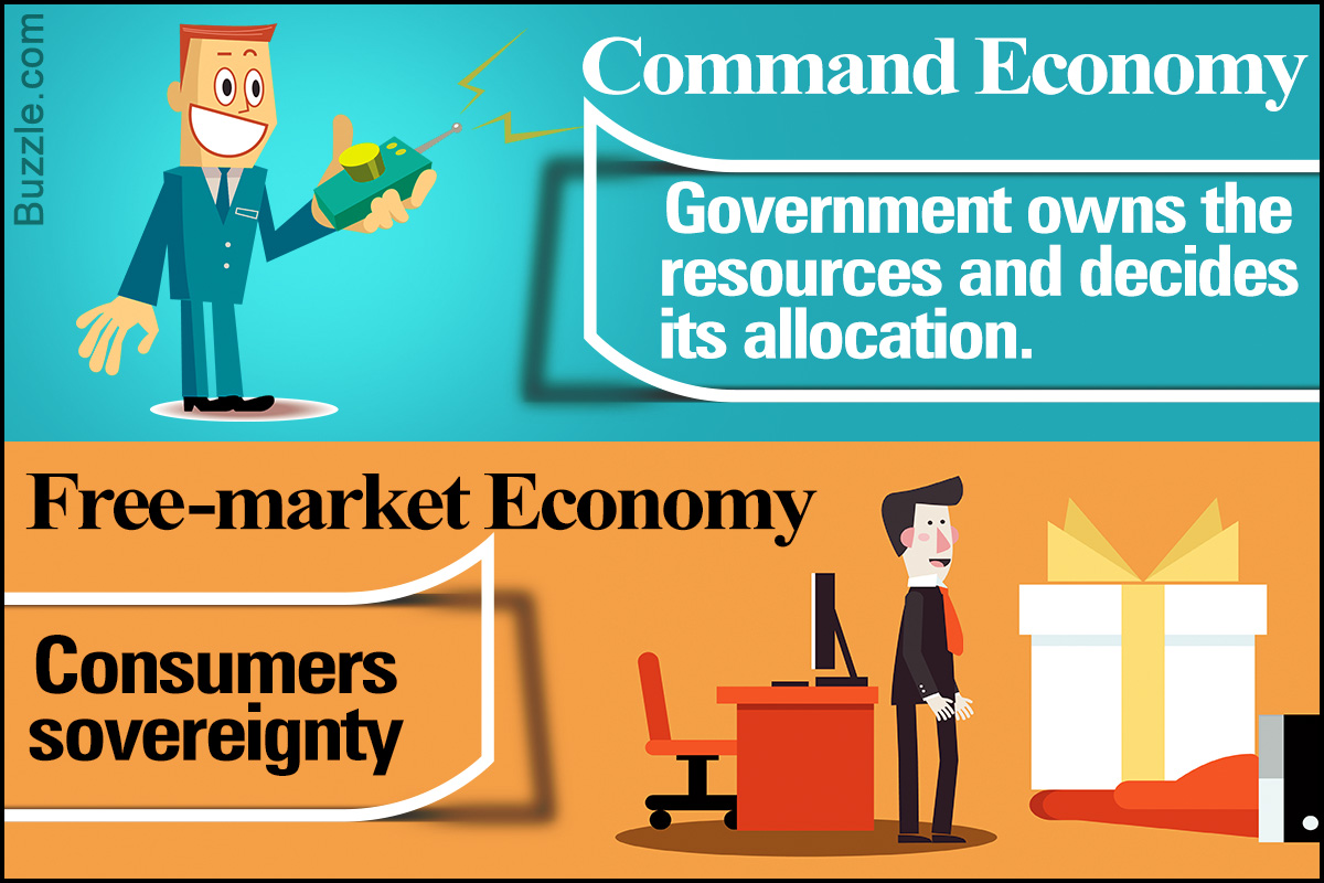 difference between market and command economy