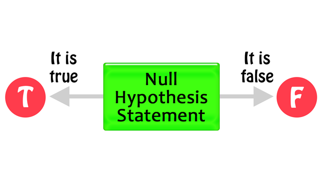 null hypothesis statement with connectors
