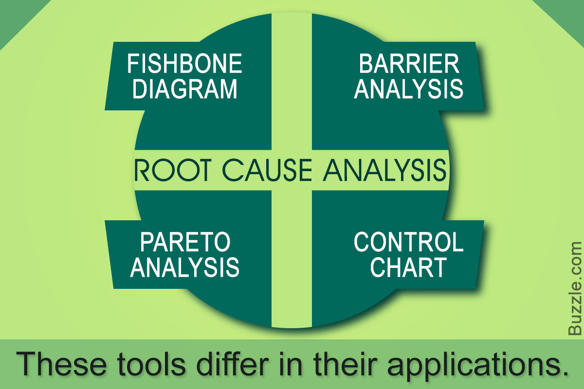 Comparison of Root Cause Analysis Tools