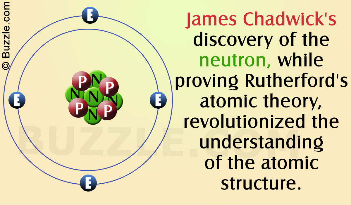 James Chadwick's Atomic Theory Explained