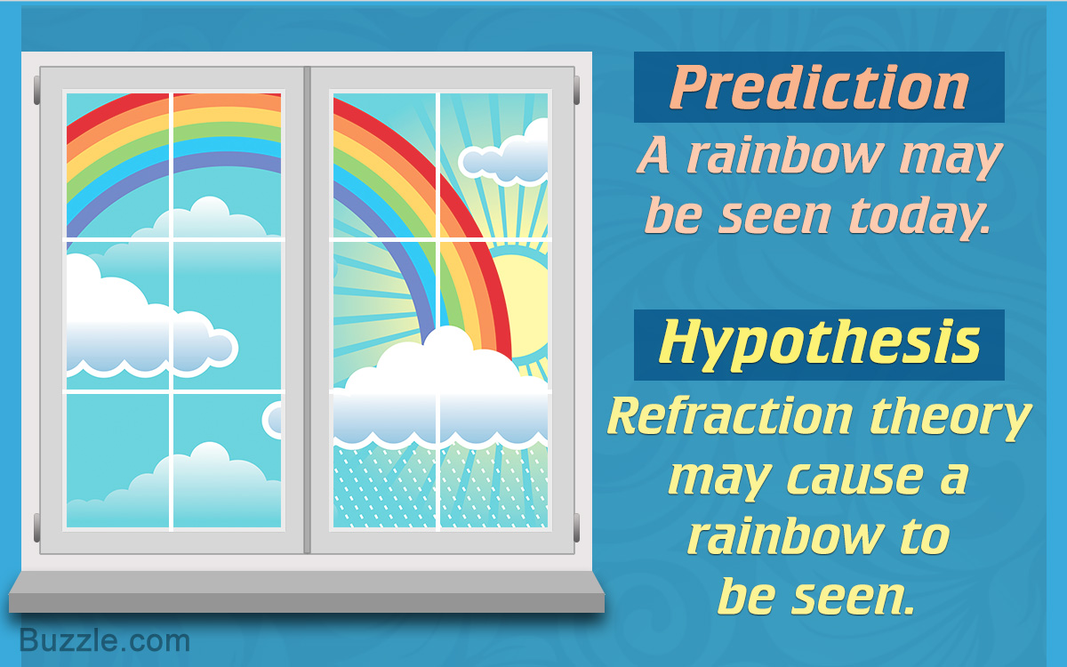 What's the Difference Between Hypothesis and Prediction