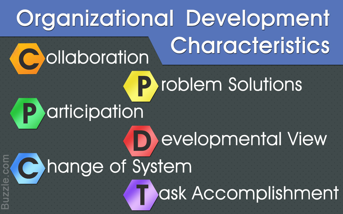 Characteristics and Importance of Organizational Development