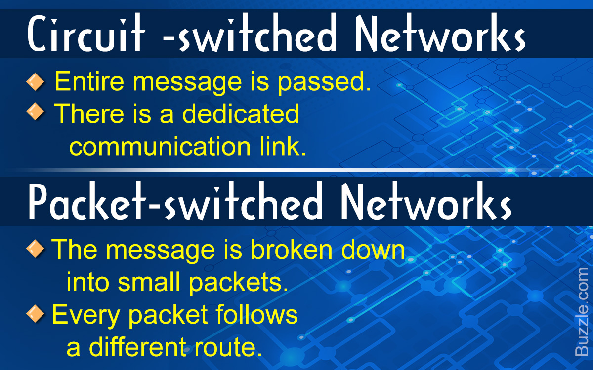 Packet-switched Vs. Circuit-switched Networks