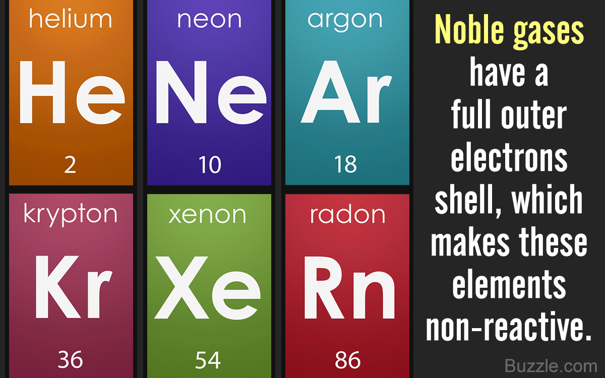 Everything You Need to Know About Noble Gas Configuration