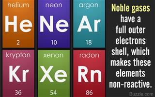 inert electron gases periodic electronegativity helium xenon belong krypton argon radon configurations