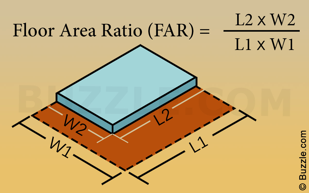 How to Calculate Floor Area Ratio (With Examples)