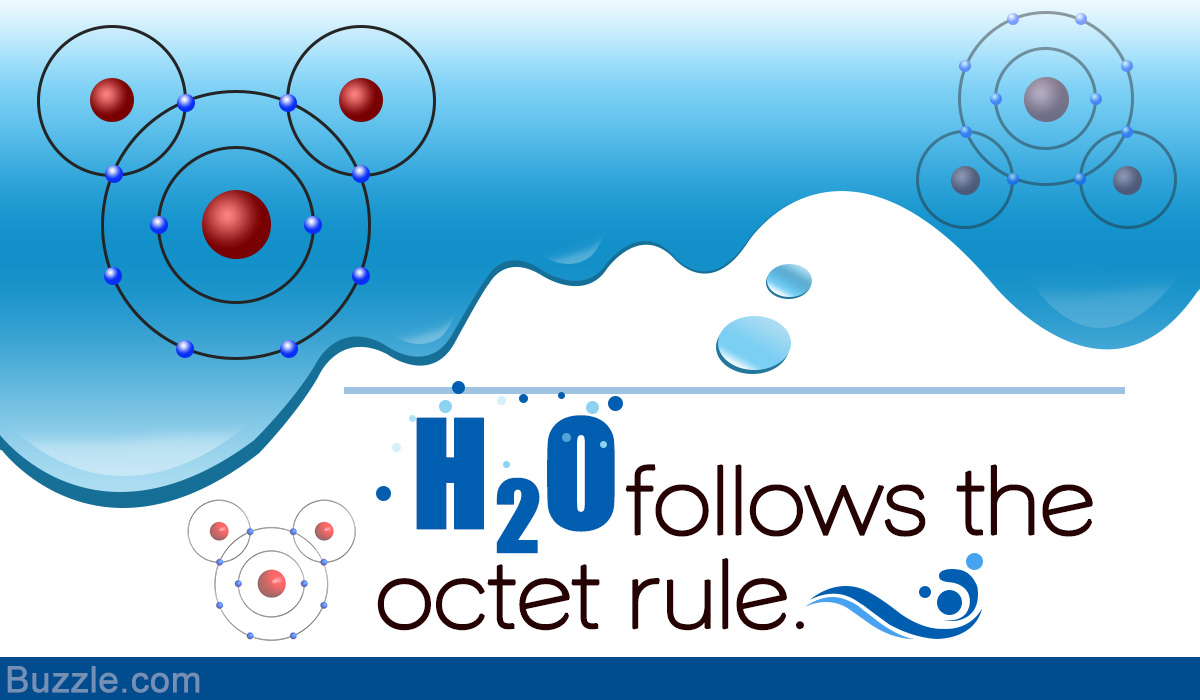 Octet Rule: Definition, Exceptions and Importance