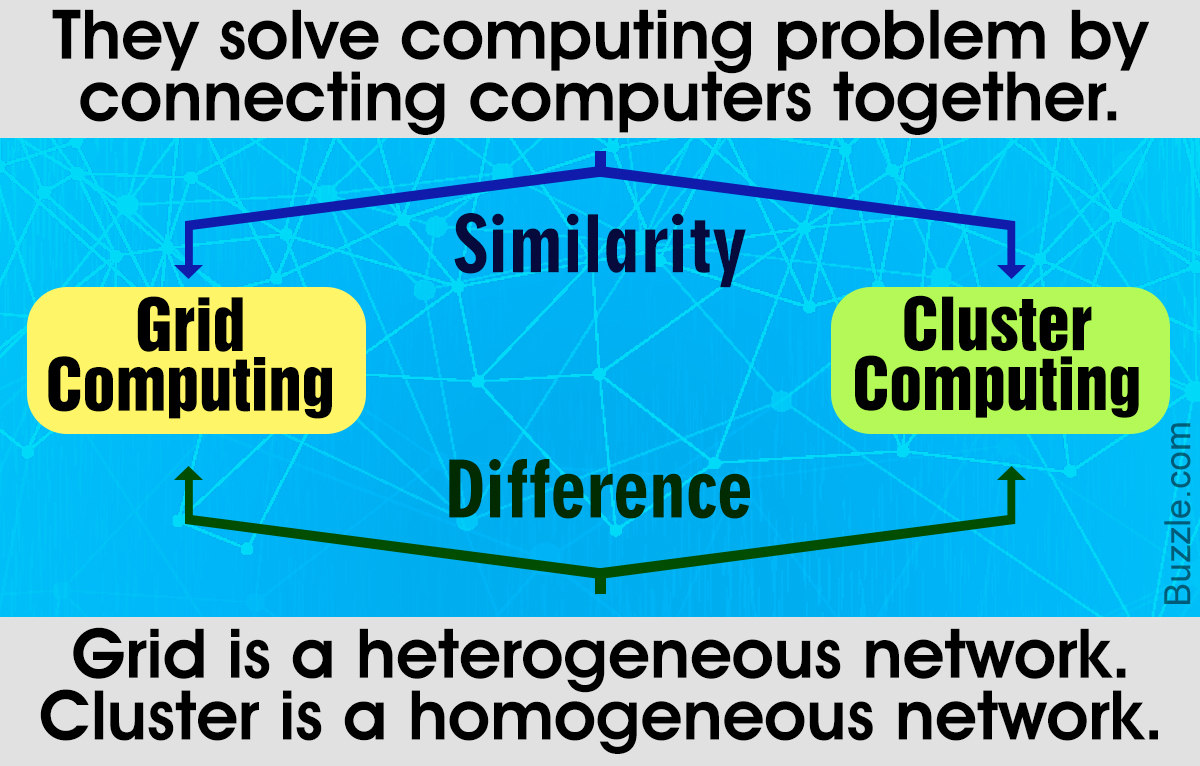 Differences and Similarities Between Grid and Cluster Computing