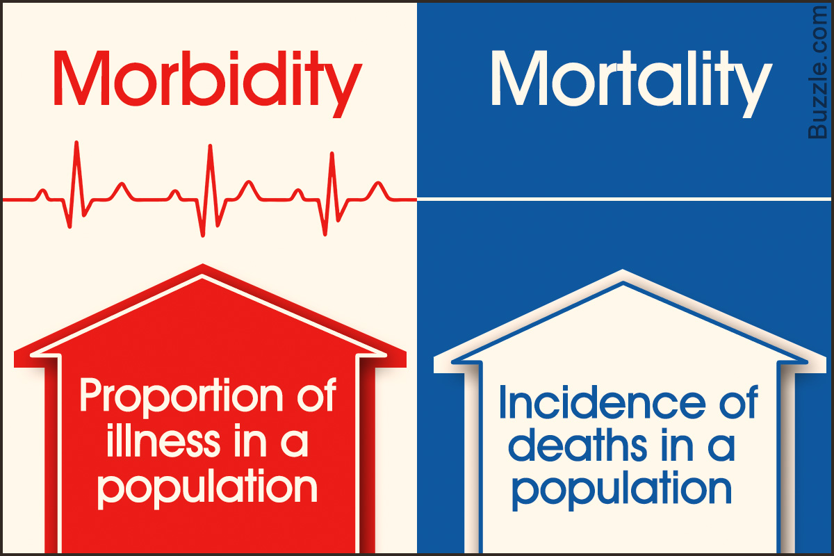 Morbidity Vs. Mortality