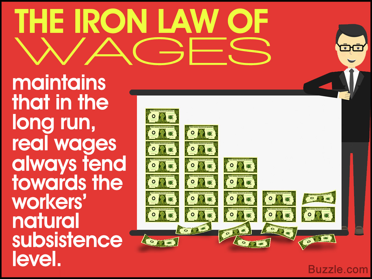Summary of David Ricardo's Iron Law of Wages
