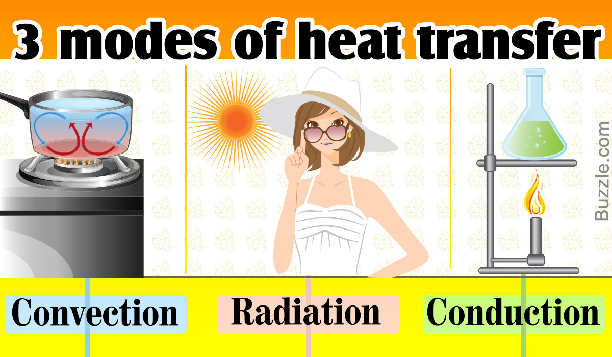 Conduction, Convection, and Radiation - 3 Modes of Heat Transfer