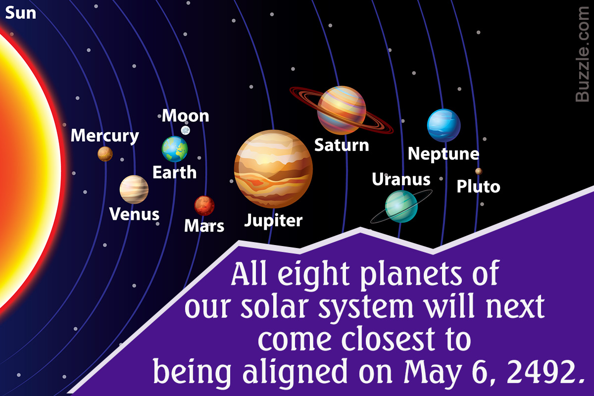 Things You Need to Know About Planetary Alignment